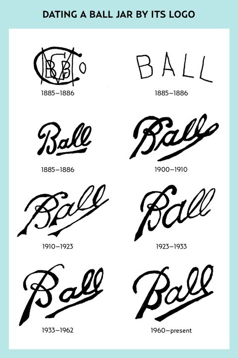 Ball Mason Jar Age Chart  How to Date Your Vintage Ball Mason Jars