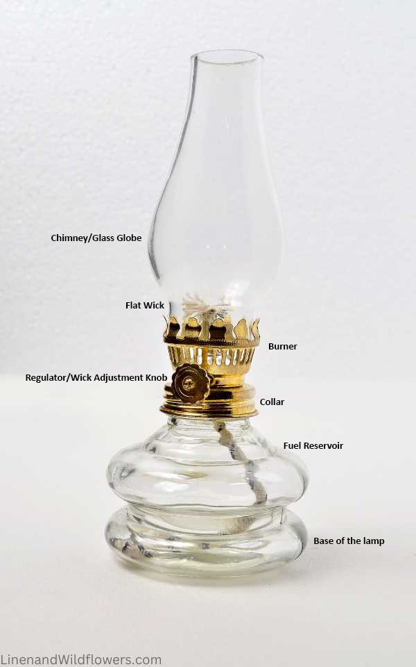 A photo of a oil lamp with nmaes of the parts.